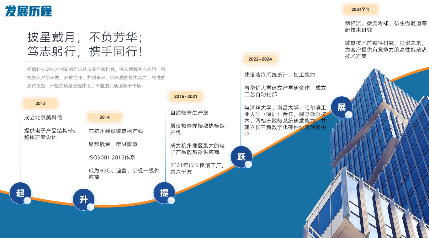 公司发展历程第二版.png