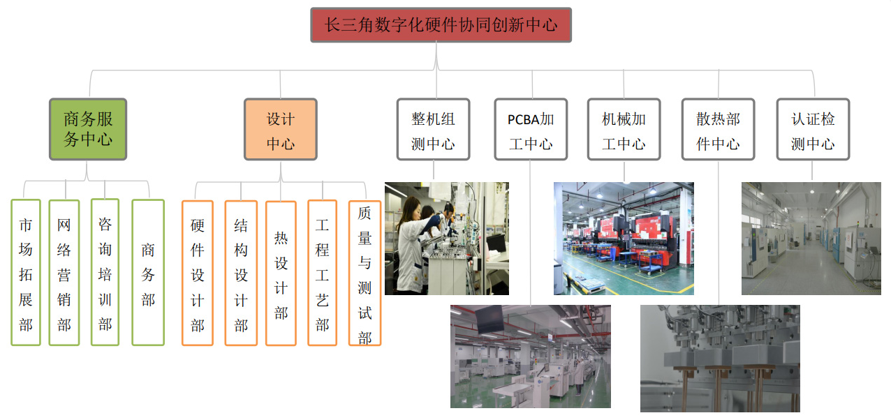 长三角数字化硬件协同创新中心.png